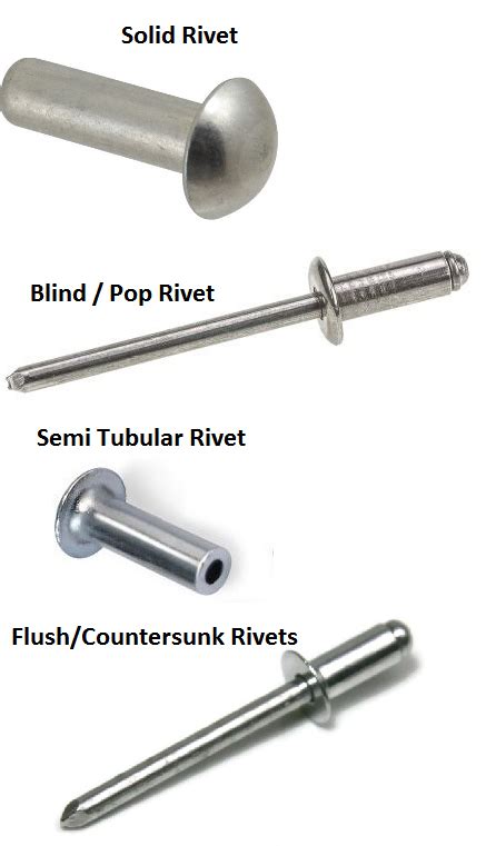 different types of sheet metal joints|sheet metal clinching joint.